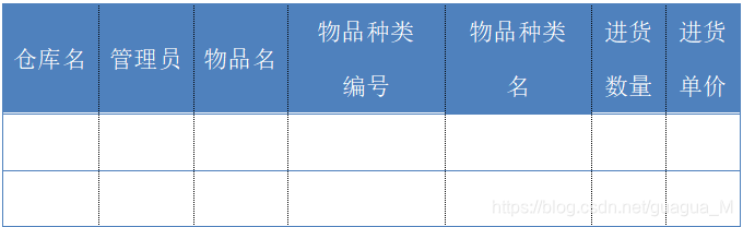 仓库进货物品表