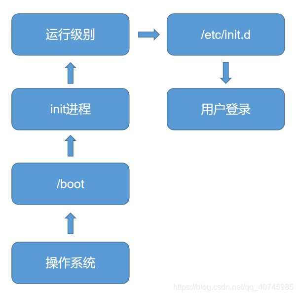 linux车机系统常见问题及解决方法 watermark,type_ZmFuZ3poZW5naGVpdGk,shadow_10,text_aHR0cHM6Ly9ibG9nLmNzZG4ubmV0L3FxXzQwNzQ1OTg1,size_16,color_FFFFFF,t_70