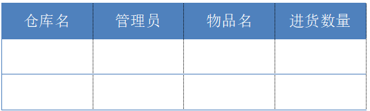 仓库管理物品表