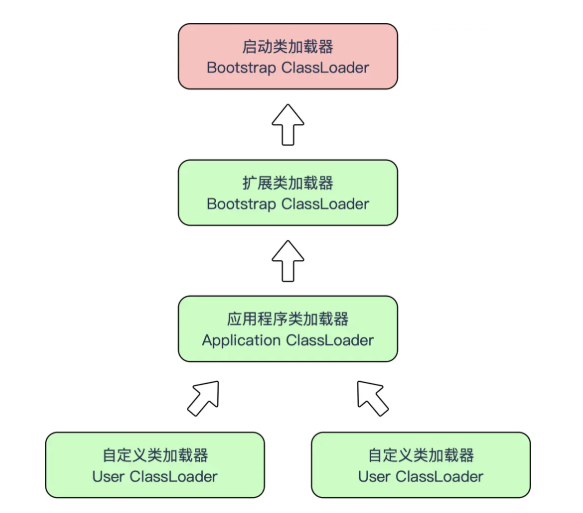 Java虚拟机(JVM)面试题（2020最新版）