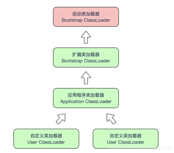 Java虚拟机(JVM)面试题（2022最新版）JVM虚拟机栈执行原理深入详解插图(13)