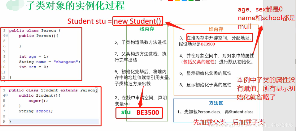 方法调用和对象调用有什么区别 watermark,type_ZmFuZ3poZW5naGVpdGk,shadow_10,text_aHR0cHM6Ly9ibG9nLmNzZG4ubmV0L3dlaXhpbl80MTY3MzQ5OA==,size_16,color_FFFFFF,t_70