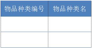 物品种类表