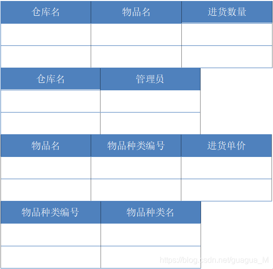 BCNF范式