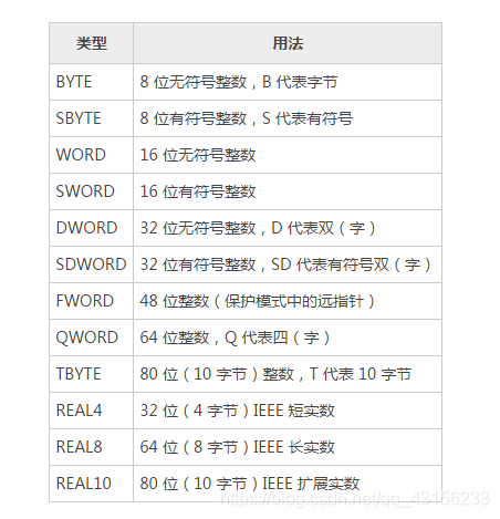 数据类型