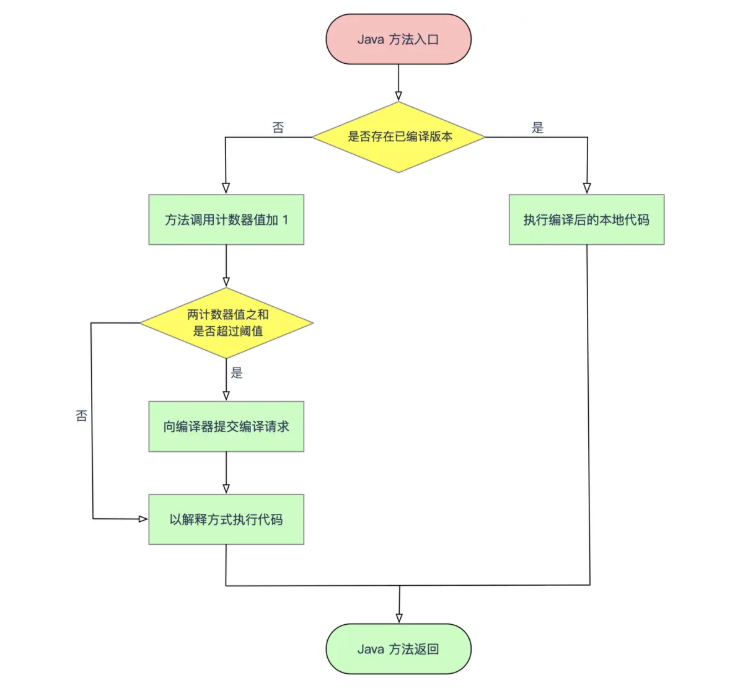 在這裡插入圖片描述