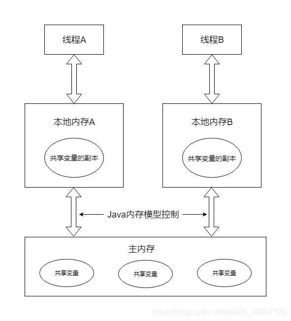 概念模型和物理模型 watermark,type_ZmFuZ3poZW5naGVpdGk,shadow_10,text_aHR0cHM6Ly9ibG9nLmNzZG4ubmV0L3dlaXhpbl8zODIwNzcyMg==,size_16,color_FFFFFF,t_70
