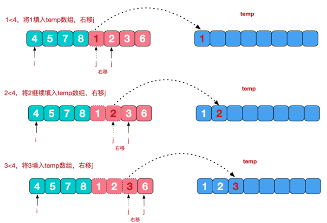 [外链图片转存失败,源站可能有防盗链机制,建议将图片保存下来直接上传(img-glHURZJ0-1578132477170)(images/14.png)]