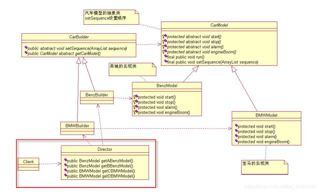 设计模式使用案例 watermark,type_ZmFuZ3poZW5naGVpdGk,shadow_10,text_aHR0cHM6Ly9ibG9nLmNzZG4ubmV0L3FxXzQzMTg2MDk1,size_16,color_FFFFFF,t_70