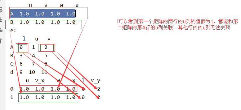 数据分析-day04-pandas-dataFrame的join-merge 合并数据