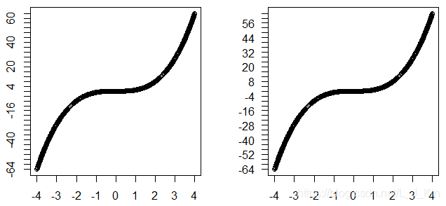 c(1,2,mar c(4,4,1,1#未设置文字方向plot(x,y,ann f,xaxt