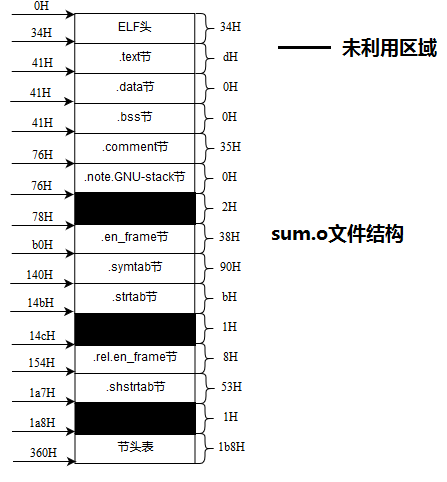 图片不见了。。。