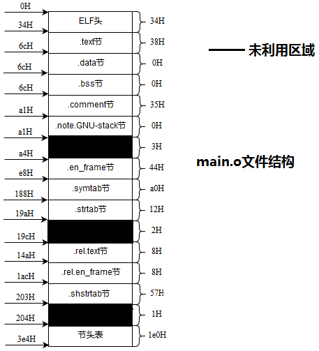 图片不见了。。。