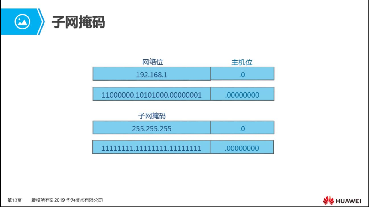 反掩码与通配符掩码