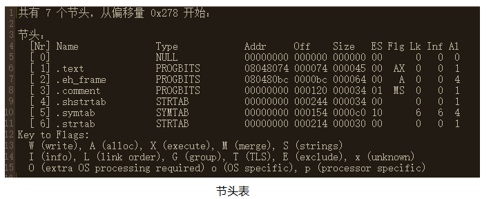 图片不见了。。。
