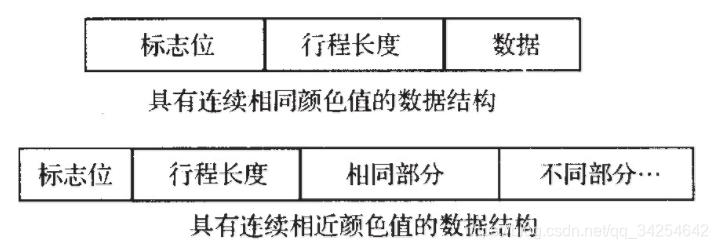 无损压缩算法专题——RLE算法实现_bin rle 测试-CSDN博客