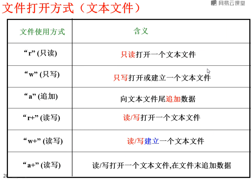 C语言实现读取文件的简单代码「建议收藏」