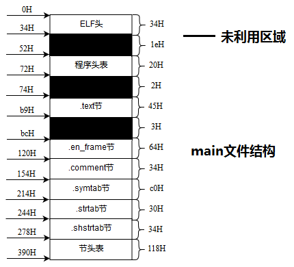 图片不见了。。。