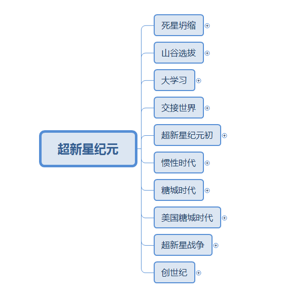 《超新星纪元》读后感