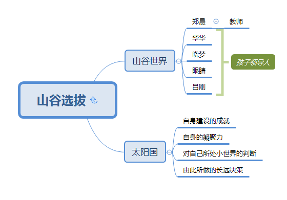 《超新星纪元》读后感