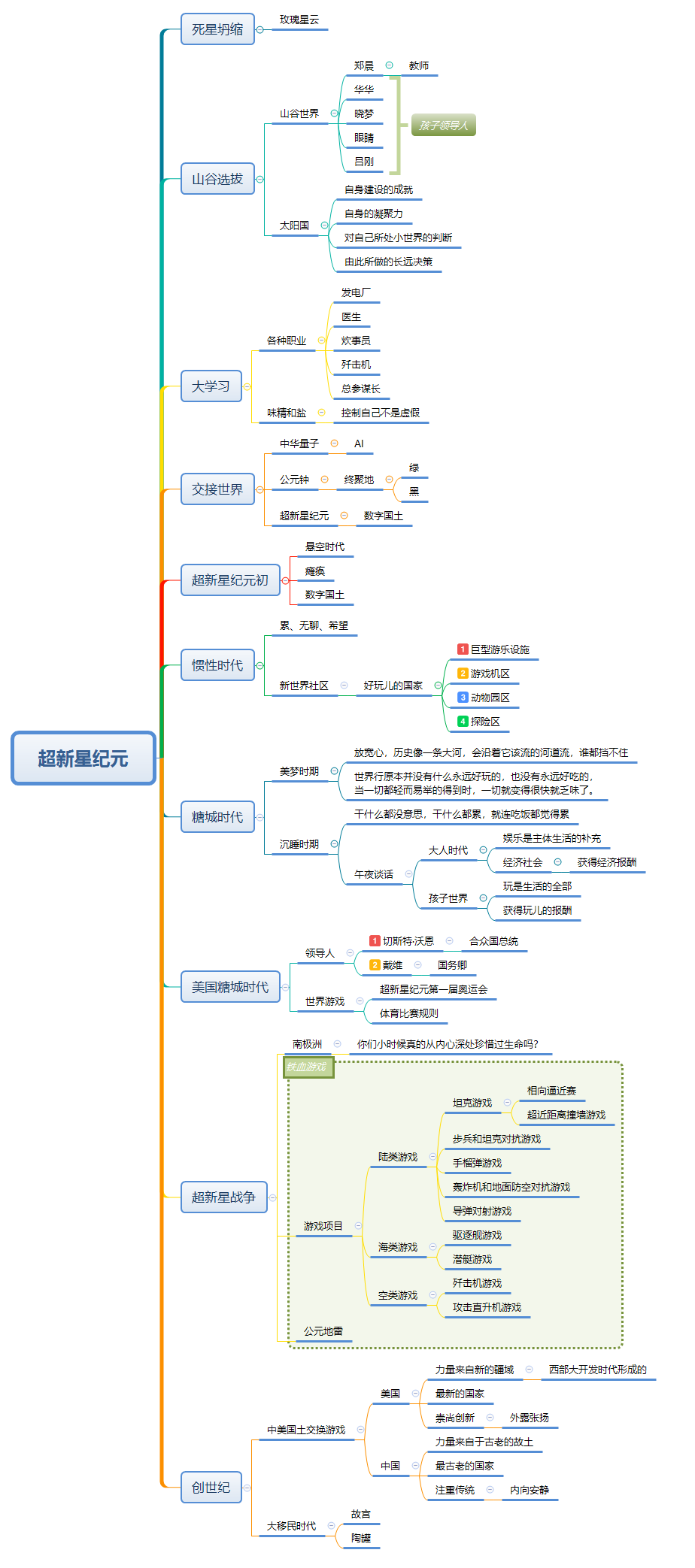 《超新星纪元》读后感