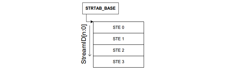 ARM SMMU学习笔记-CSDN博客