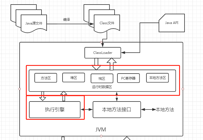 深入理解Java虚拟机：（一）Java代码是如何运行的？