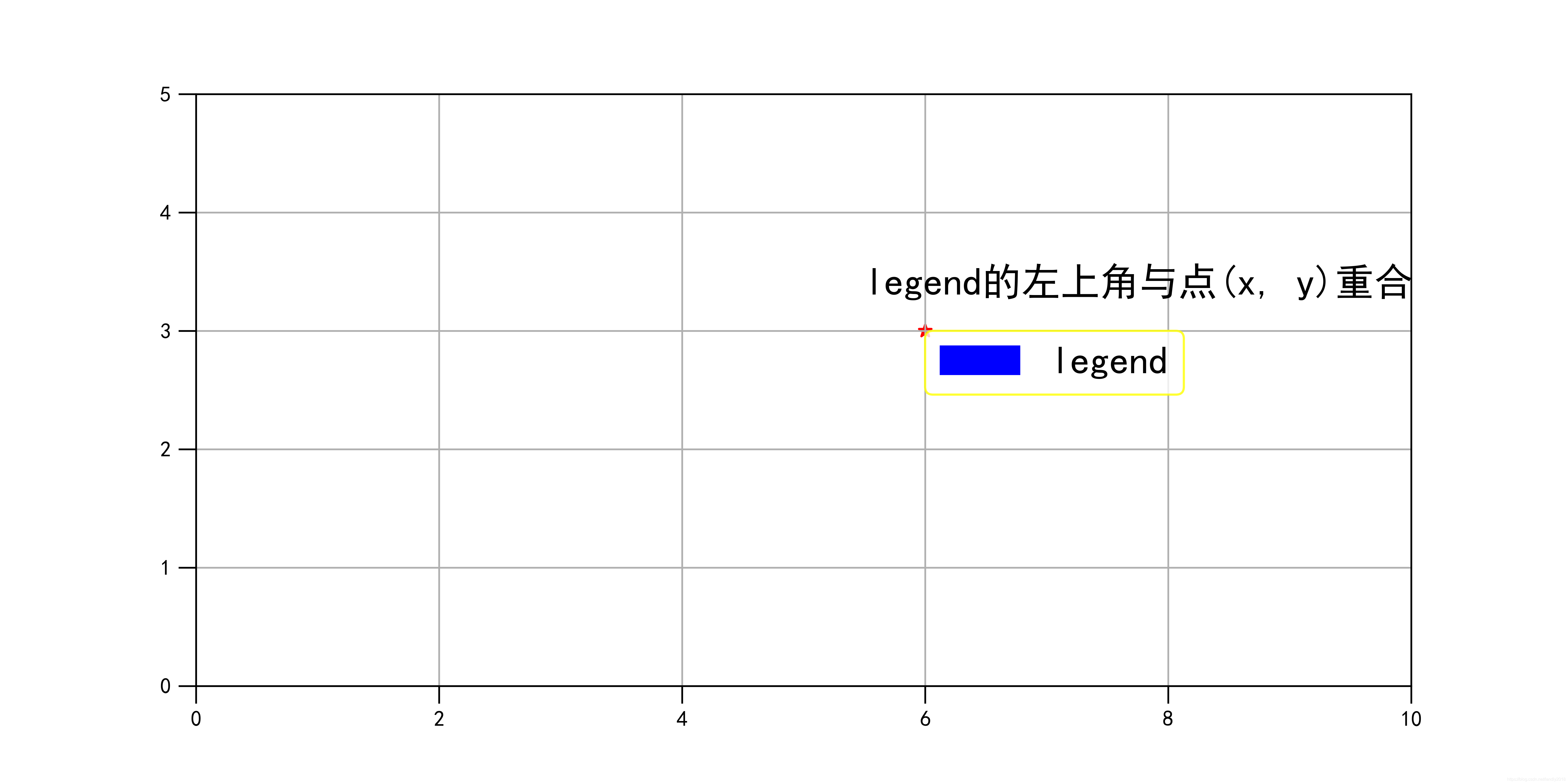 matplotlib如何控制legend的位置(二)?_BI Seven的博客-CSDN博客