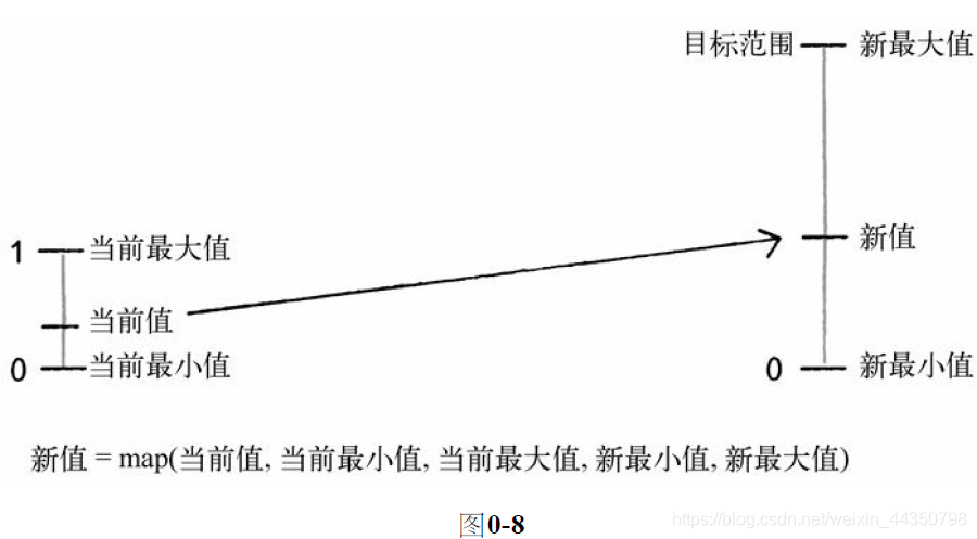 映射噪声map