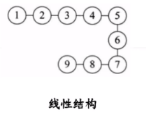 硬核总结！真二叉树、满二叉树、完全二叉树的性质与概念[亲测有效]