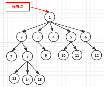 硬核总结！真二叉树、满二叉树、完全二叉树的性质与概念