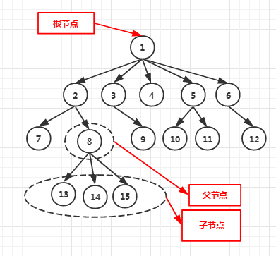 硬核总结！真二叉树、满二叉树、完全二叉树的性质与概念