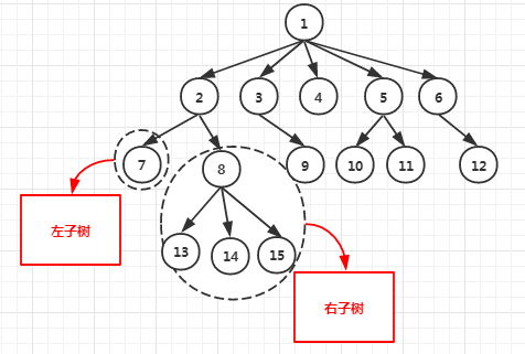 硬核总结！真二叉树、满二叉树、完全二叉树的性质与概念