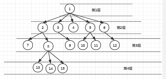 硬核总结！真二叉树、满二叉树、完全二叉树的性质与概念