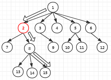 硬核总结！真二叉树、满二叉树、完全二叉树的性质与概念