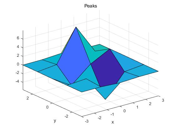 peaks