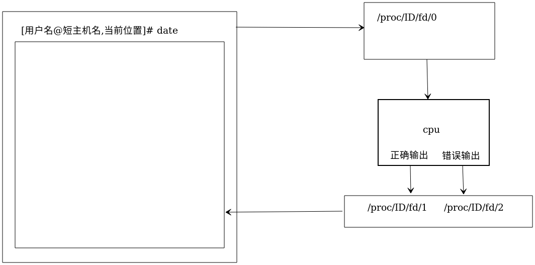 linux系统shell的输入输出机制