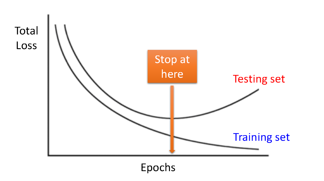 [外链图片转存失败,源站可能有防盗链机制,建议将图片保存下来直接上传(img-Ap7peHlj-1578197312345)(_v_images/20200104164401357_7368.png)]