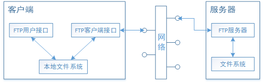 图一