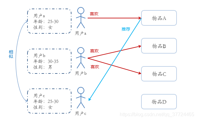 人口统计学_医学统计学思维导图