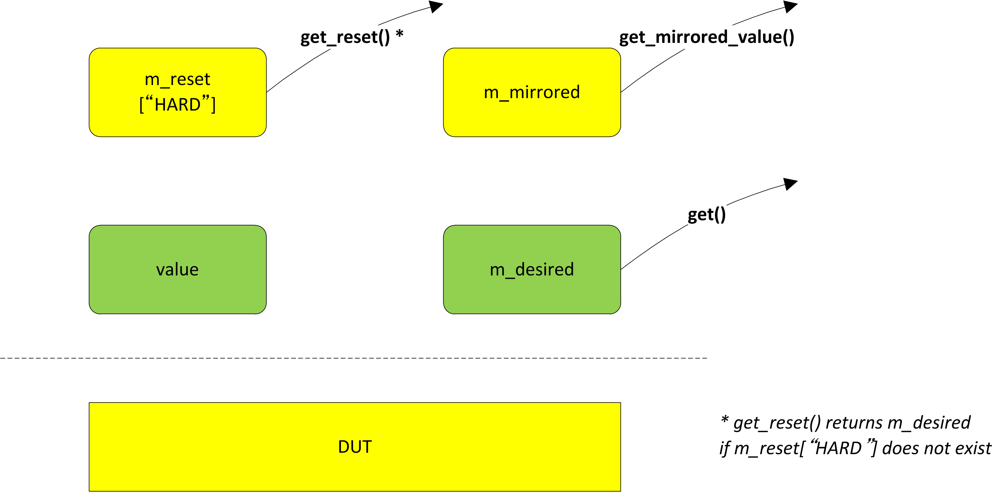 To set. Get Set методы. Set значения. Set value кнопка. Метод GETVALUES.