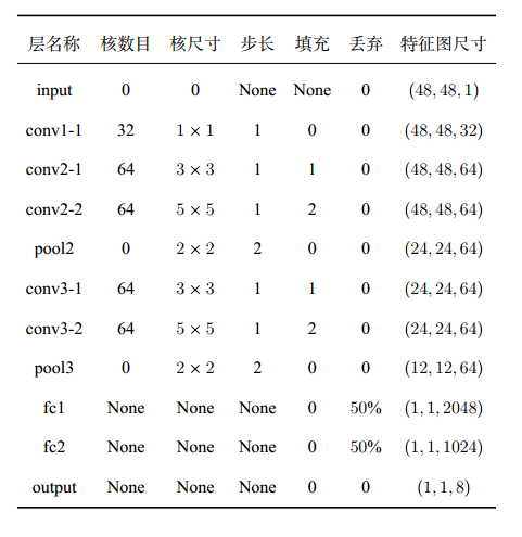 微表情识别