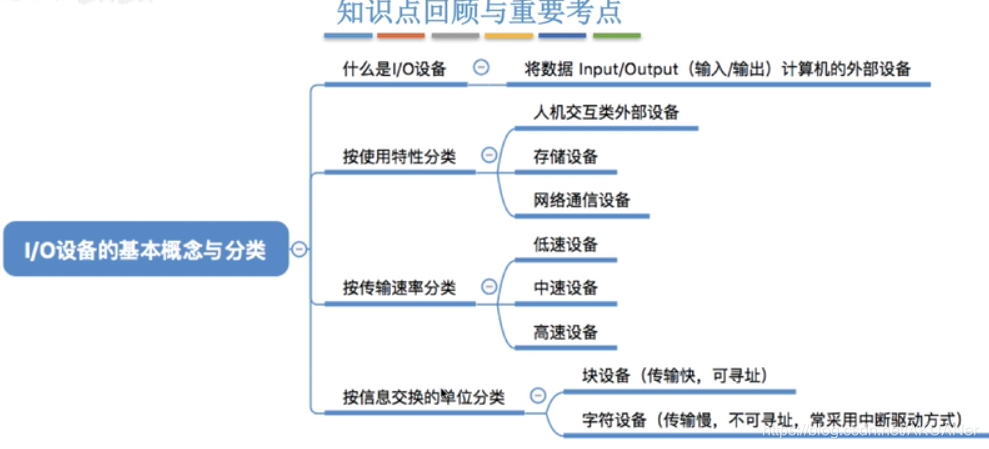 设备管理系统排名 watermark,type_ZmFuZ3poZW5naGVpdGk,shadow_10,text_aHR0cHM6Ly9ibG9nLmNzZG4ubmV0L0FLVUFOZXI=,size_16,color_FFFFFF,t_70