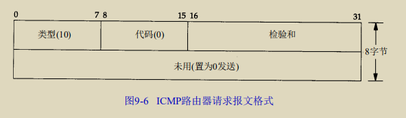 ICMP路由器请求报文格式