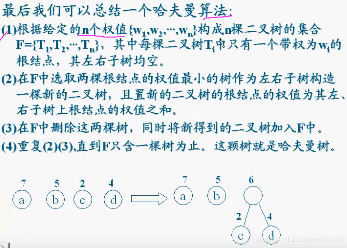 树是什么偏旁和结构 watermark,type_ZmFuZ3poZW5naGVpdGk,shadow_10,text_aHR0cHM6Ly9ibG9nLmNzZG4ubmV0L3R5Zndpbg==,size_16,color_FFFFFF,t_70