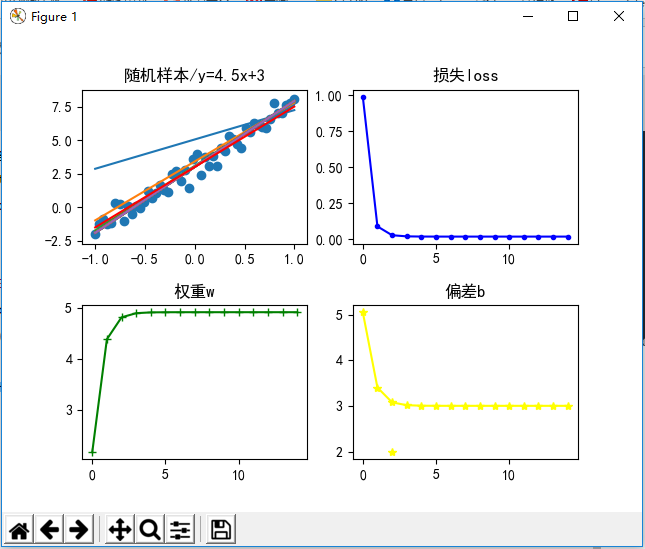 Tensorflow深度学习应用(进阶篇)