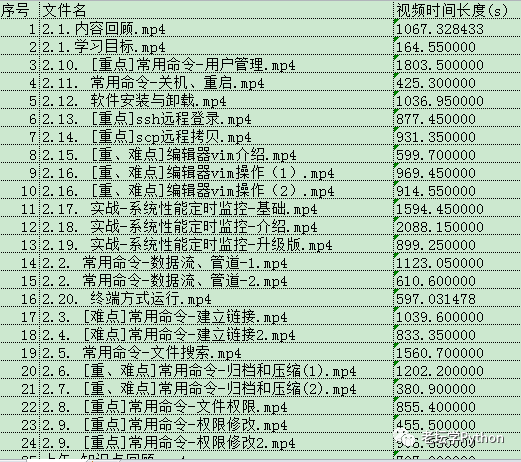 watermark,type_ZmFuZ3poZW5naGVpdGk,shadow_10,text_aHR0cHM6Ly9ibG9nLmNzZG4ubmV0L3FxXzQxNjg1MjM4,size_16,color_FFFFFF,t_70