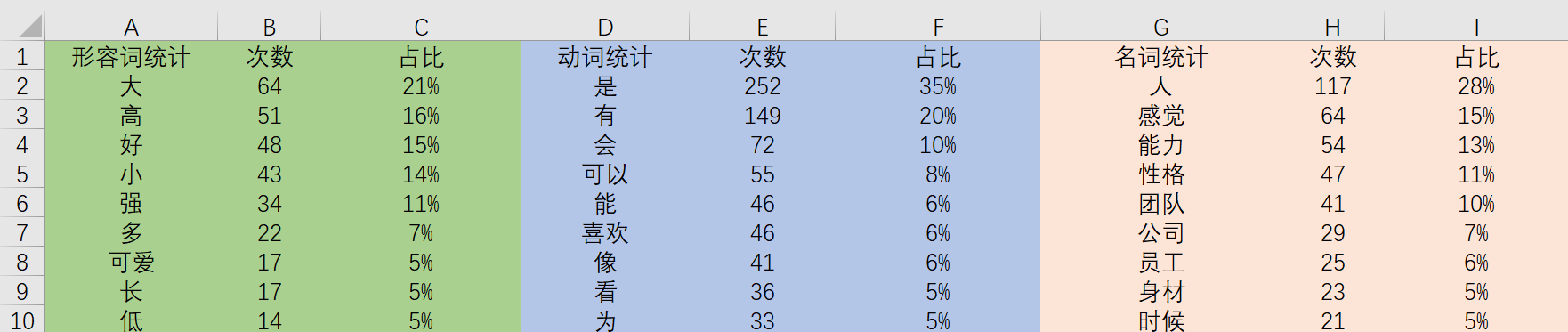 算法基礎打開算法之門pdf下載_算法分析與設計下載_pid控制器的參數整定算法及仿真分析畢業論恩