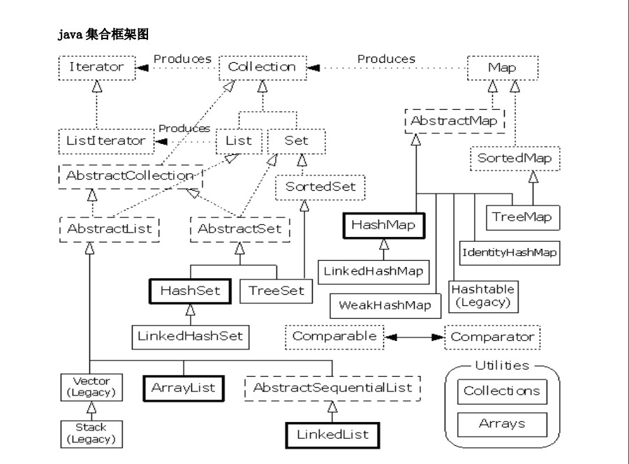 Full Container Taxonomy