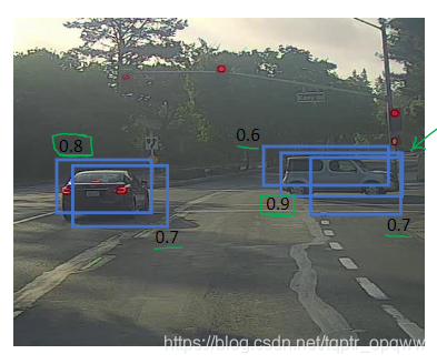 [外链图片转存失败,源站可能有防盗链机制,建议将图片保存下来直接上传(img-Sy0YAepy-1578218376678)(E:\吴恩达深度学习笔记\目标检测\非极大值抑制.bmp)]